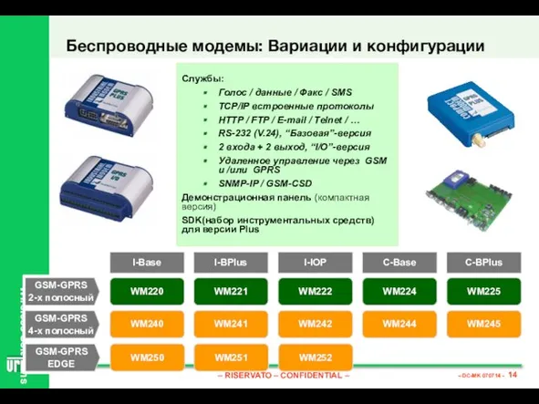 Беспроводные модемы: Вариации и конфигурации I-Base GSM-GPRS 2-х полосный WM220 GSM-GPRS 4-х