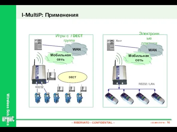 I-MultiP: Применения