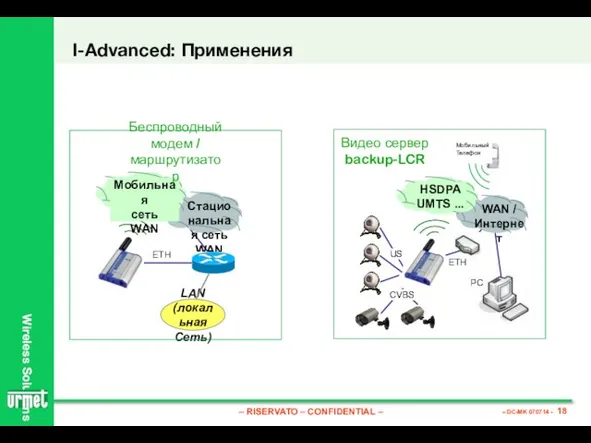 I-Advanced: Применения Видео сервер backup-LCR