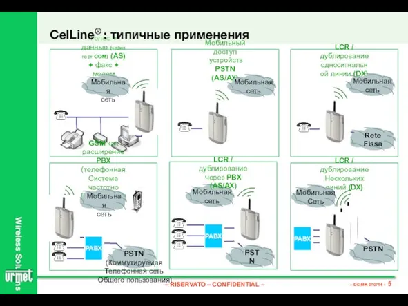 CelLine® : типичные применения