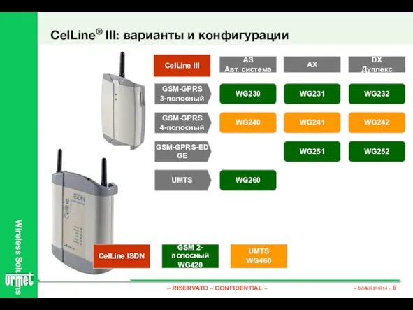 CelLine® III: варианты и конфигурации CelLine ISDN CelLine III AS Авт. система