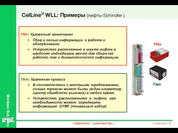 CelLine® WLL: Примеры (лифты Schindler ) TAm TMo TAm: Удаленная тревога В