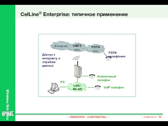 CelLine® Enterprise: типичное применение Аналоговый телефон VoIP телефон PC PSTN телефония Доступ