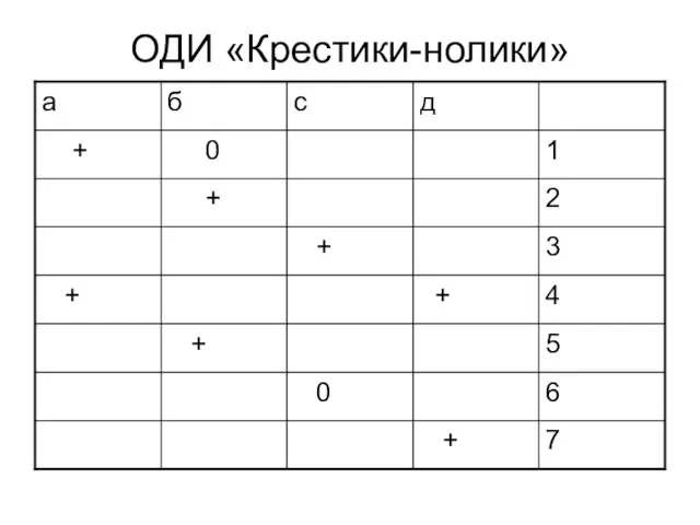 ОДИ «Крестики-нолики»