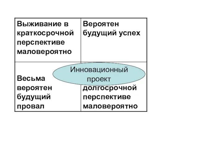 Инновационный проект