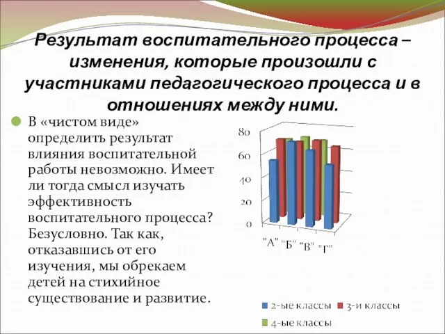 Результат воспитательного процесса – изменения, которые произошли с участниками педагогического процесса и