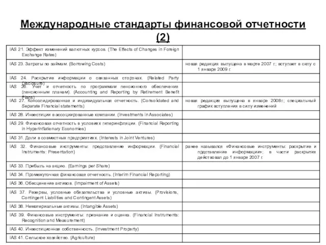 Международные стандарты финансовой отчетности (2)