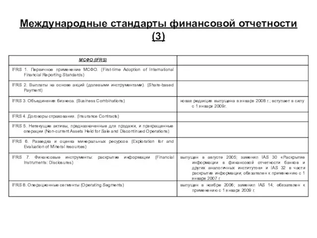 Международные стандарты финансовой отчетности (3)