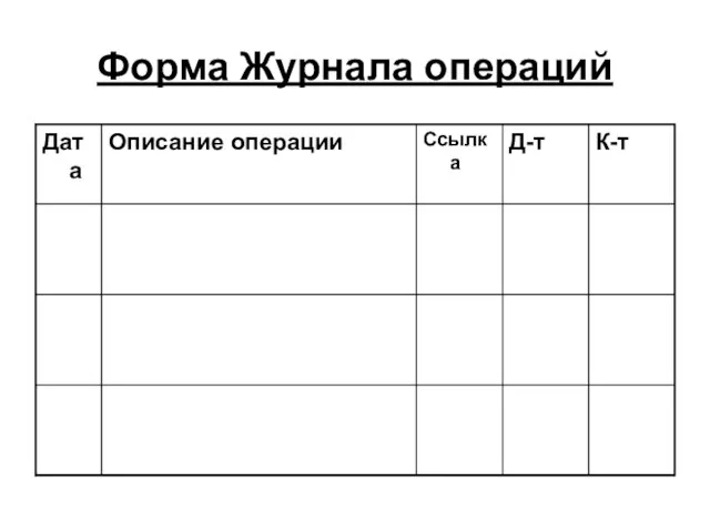 Форма Журнала операций