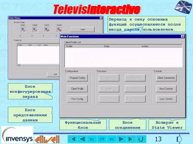 TelevisInteractive Переход к окну основных функций осуществляется после ввода пароля пользователя. Блок