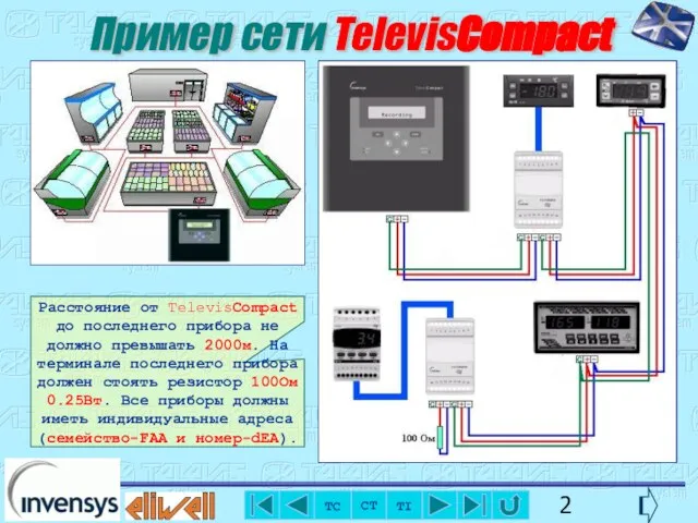 Пример сети TelevisCompact Расстояние от TelevisCompact до последнего прибора не должно превышать