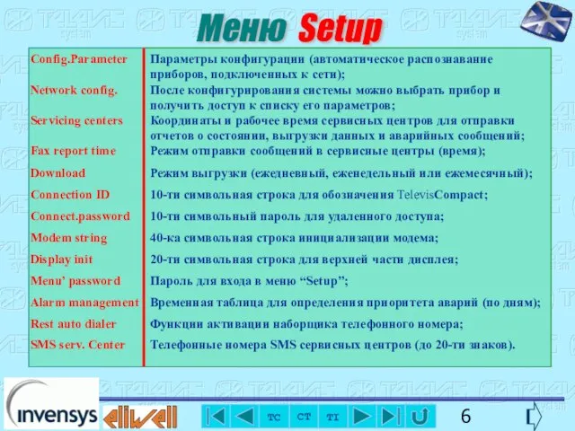 Параметры конфигурации (автоматическое распознавание приборов, подключенных к сети); После конфигурирования системы можно