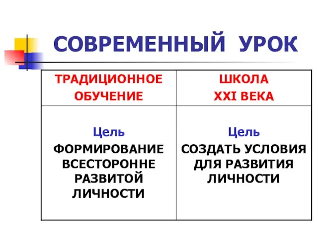 СОВРЕМЕННЫЙ УРОК