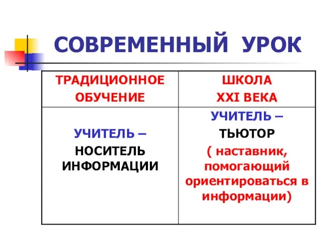 СОВРЕМЕННЫЙ УРОК