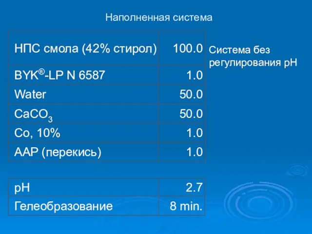 Наполненная система Система без регулирования pH