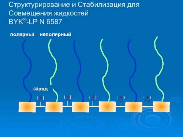 + + + + + полярный неполярный Структурирование и Стабилизация для Совмещения