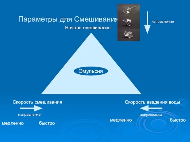 Параметры для Смешивания Начало смешивания Скорость смешивания медленно быстро Скорость введения воды