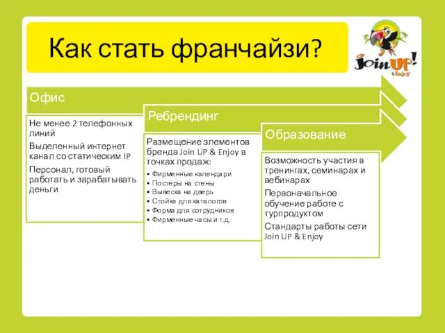 Как стать франчайзи?