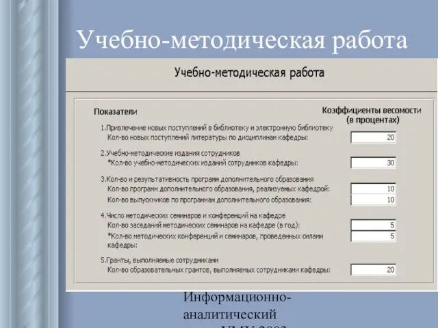 Информационно-аналитический отдел УМУ 2003 Учебно-методическая работа