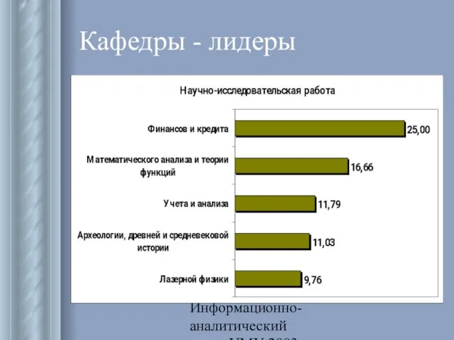 Информационно-аналитический отдел УМУ 2003 Кафедры - лидеры