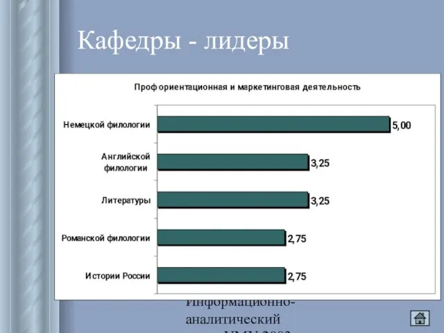 Информационно-аналитический отдел УМУ 2003 Кафедры - лидеры