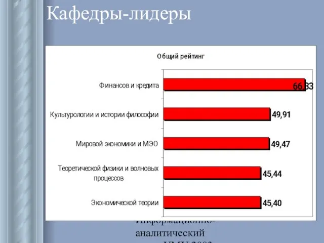 Информационно-аналитический отдел УМУ 2003 Кафедры-лидеры