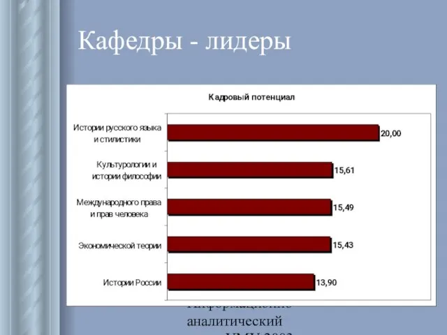 Информационно-аналитический отдел УМУ 2003 Кафедры - лидеры