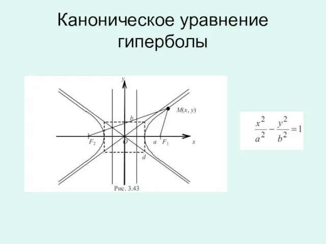 Каноническое уравнение гиперболы