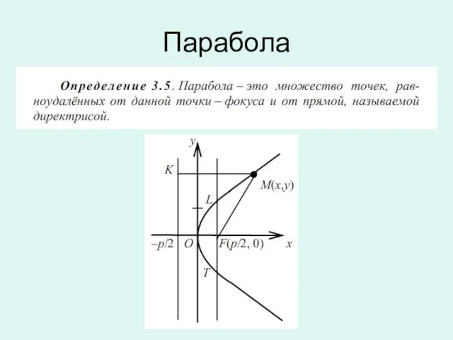 Парабола