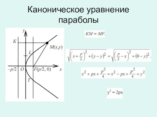 Каноническое уравнение параболы