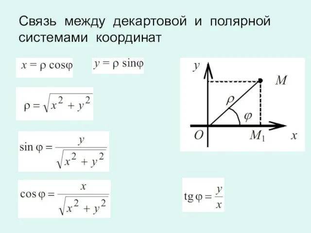 Связь между декартовой и полярной системами координат