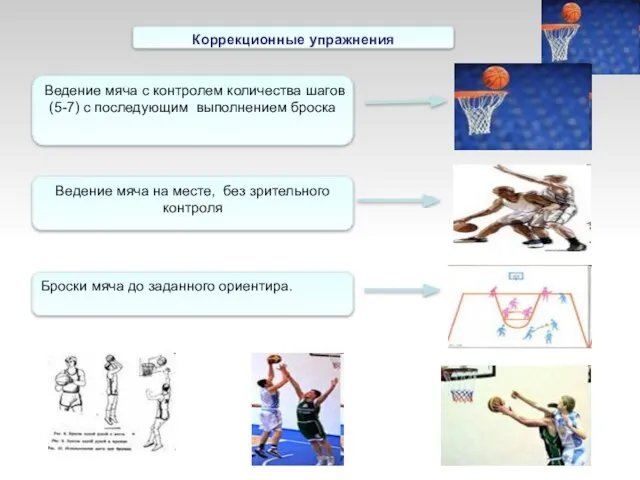 Коррекционные упражнения Ведение мяча с контролем количества шагов (5-7) с последующим выполнением