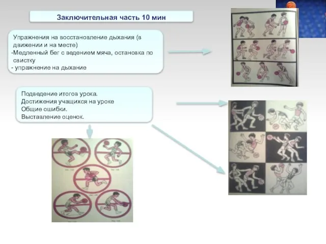 Заключительная часть 10 мин Упражнения на восстановление дыхания (в движении и на