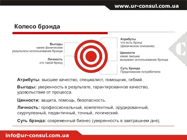 www.ur-consul.com.ua info@ur-consul.com.ua Колесо брэнда Атрибуты: высшее качество, специалист, помощник, гибкий. Выгоды: уверенность