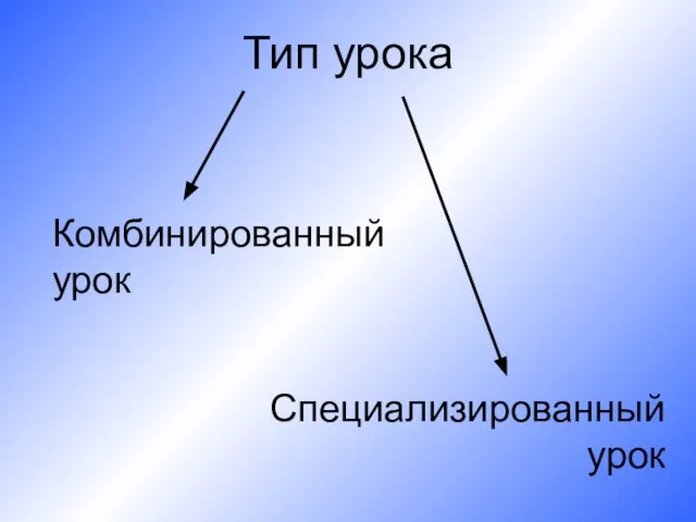 Тип урока Комбинированный урок Специализированный урок