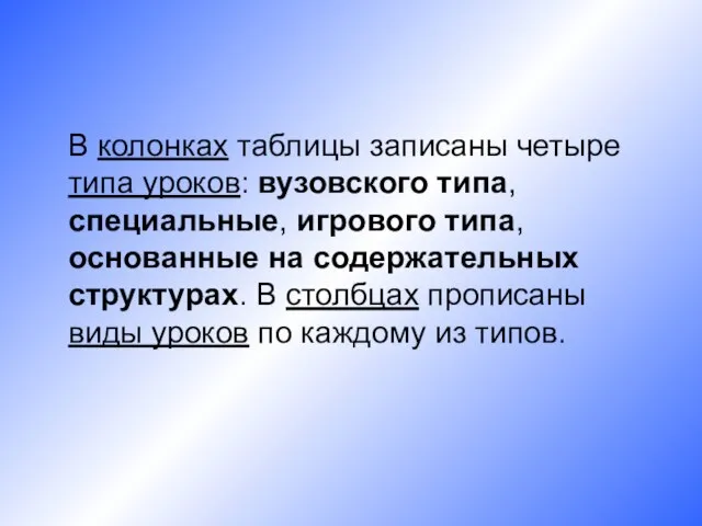 В колонках таблицы записаны четыре типа уроков: вузовского типа, специальные, игрового типа,