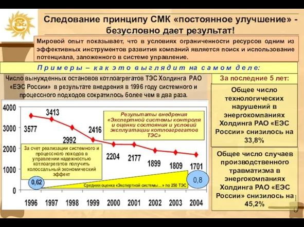 Следование принципу СМК «постоянное улучшение» - безусловно дает результат! Число вынужденных остановов