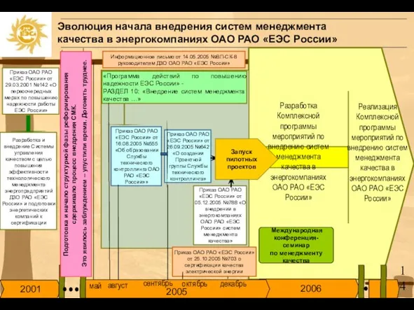 «Программа действий по повышению надежности ЕЭС России» - РАЗДЕЛ 10: «Внедрение систем