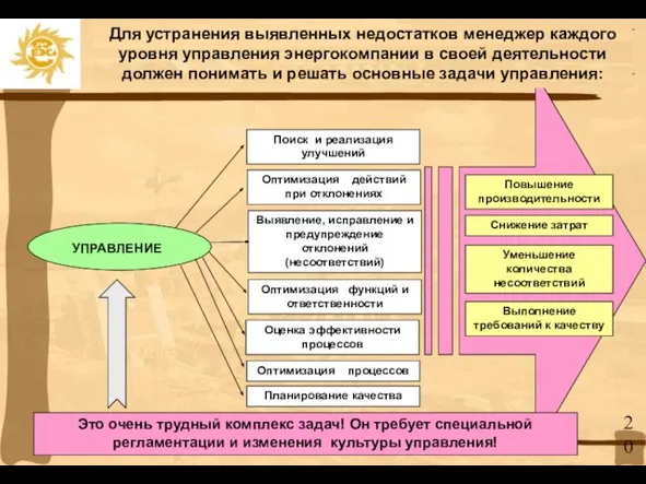 УПРАВЛЕНИЕ Выявление, исправление и предупреждение отклонений (несоответствий) Оптимизация функций и ответственности Планирование