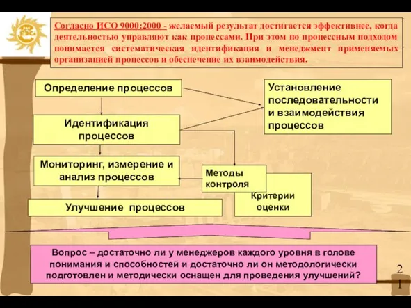 Критерии оценки Идентификация процессов Мониторинг, измерение и анализ процессов Улучшение процессов Методы