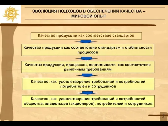 ЭВОЛЮЦИЯ ПОДХОДОВ В ОБЕСПЕЧЕНИИ КАЧЕСТВА – МИРОВОЙ ОПЫТ Качество продукции как соответствие