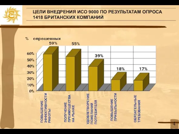 ЦЕЛИ ВНЕДРЕНИЯ ИСО 9000 ПО РЕЗУЛЬТАТАМ ОПРОСА 1418 БРИТАНСКИХ КОМПАНИЙ ПОВЫШЕНИЕ ЭФФЕКТИВНОСТИ