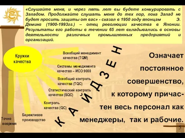 Кружки качества Точно вовремя Бережливое производство Всеобщий контроль качества (TQC) Системы менеджмента