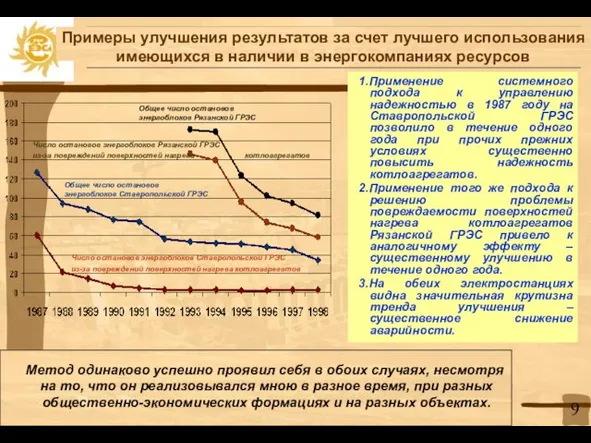 Примеры улучшения результатов за счет лучшего использования имеющихся в наличии в энергокомпаниях