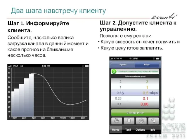 Шаг 1. Информируйте клиента. Сообщите, насколько велика загрузка канала в данный момент