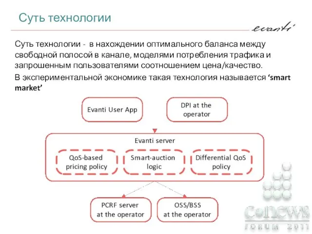 Суть технологии - в нахождении оптимального баланса между свободной полосой в канале,