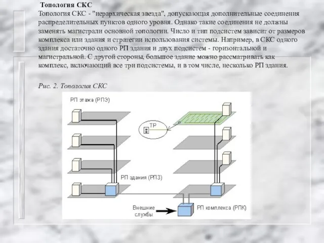 Топология СКС Топология СКС - "иерархическая звезда", допускающая дополнительные соединения распределительных пунктов