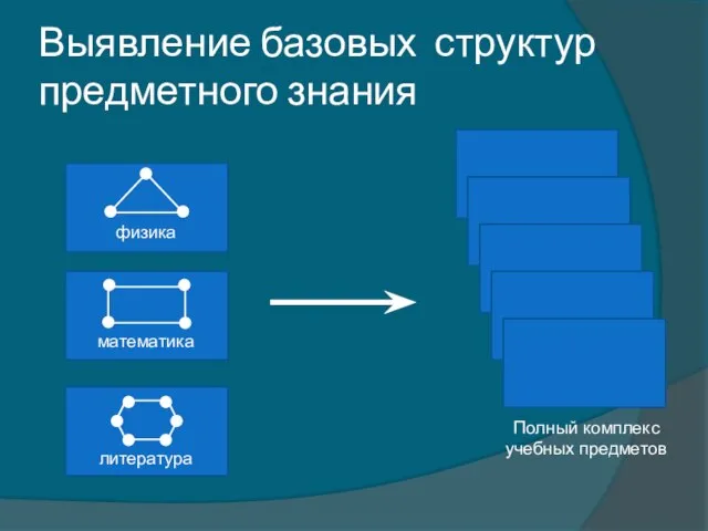 Выявление базовых структур предметного знания физика математика литература Полный комплекс учебных предметов