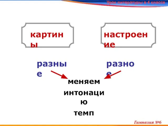 Урок литературы в 4 классе картины настроение разное меняем интонацию темп разные