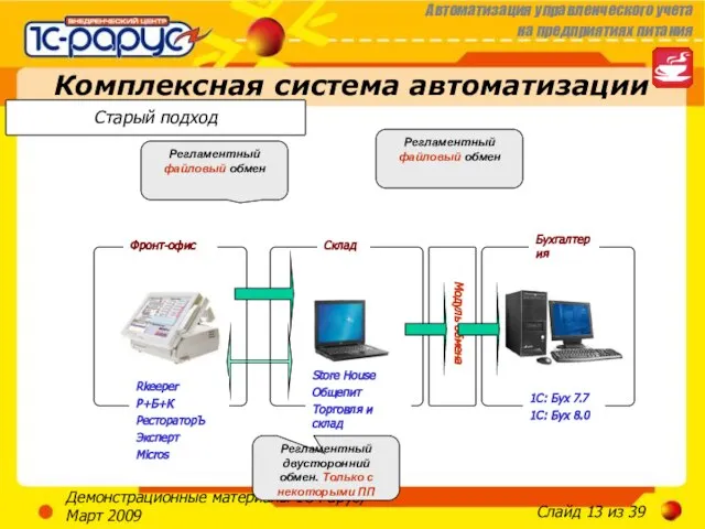 Демонстрационные материалы 1С-Рарус, Март 2009 Комплексная система автоматизации Модуль обмена Rkeeper Р+Б+К